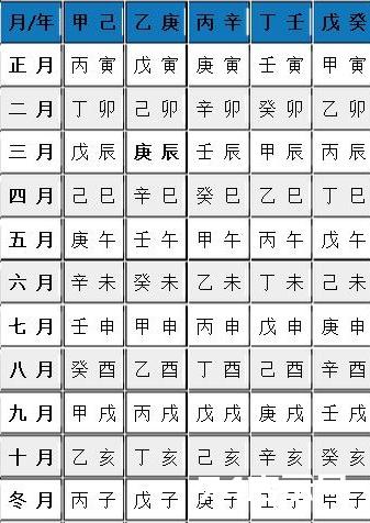 生辰八字是哪八字吗，我来教你算 [一点资讯]