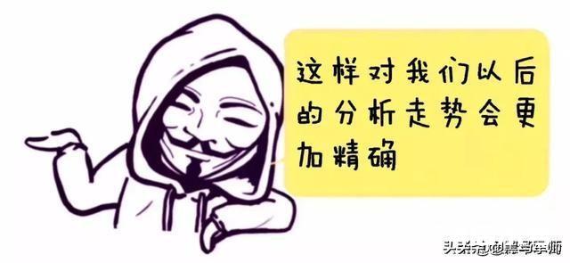 用缠10年后的终极感悟：教你找准交易级别（干货满满）