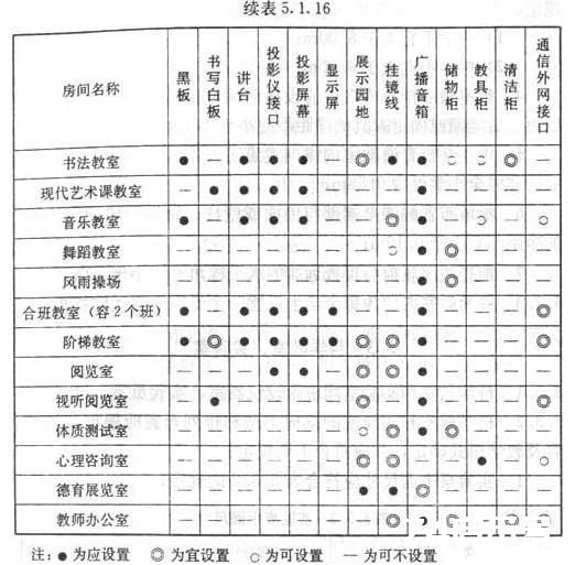 《中小学校设计规范》GB50099  第2张