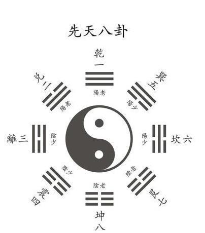 《易经》的作者究竟是谁？