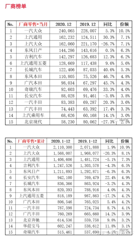 全球汽车企业销量排行_汽车销量排行榜_g榜销量排行