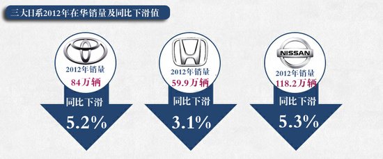 汽车销量排行榜_g榜销量排行_全球汽车企业销量排行