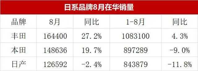 全球汽车企业销量排行_汽车销量排行榜_g榜销量排行