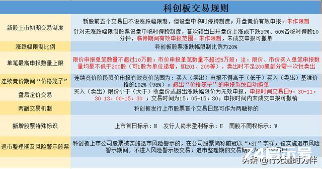 定了！8.24注册制创业板交易规则必须知道的、想知道的都在这里