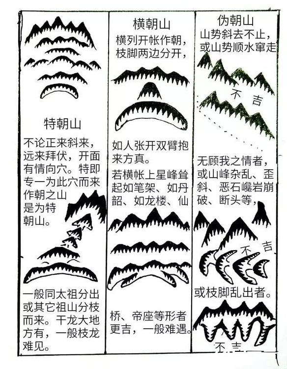 杨公风水学：朝山密语