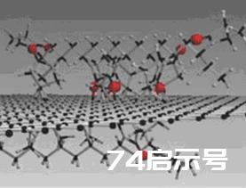 纳米材料、甘斯制作方法及其原理