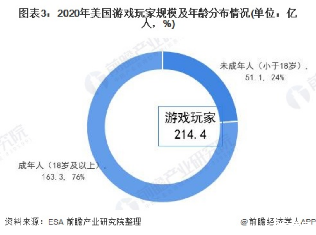 防火防盗防游戏，让家长脑壳疼的“精神鸦片”，到底怎么戒？