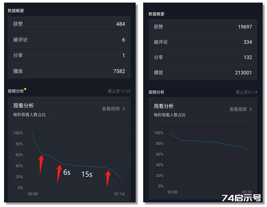 独家干货 | 新手小白如何学习短视频运营？这里有 5 个建议