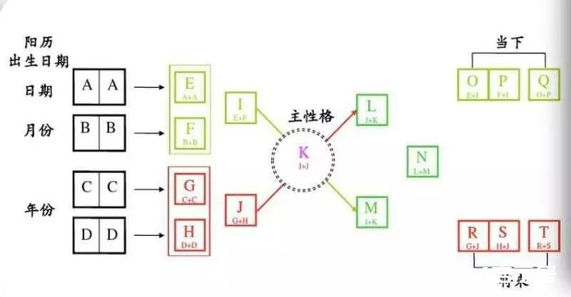 生命密码1-9号人简析