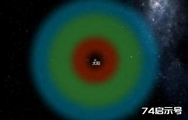 人类有多幸运？科学家：六个巧合，让地球成为了人类的家园