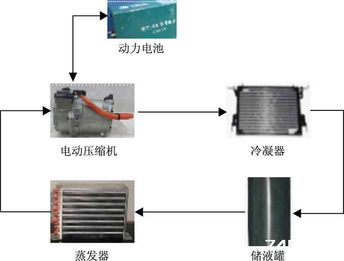 新能源汽车电动空调压缩机驱动器设计研究