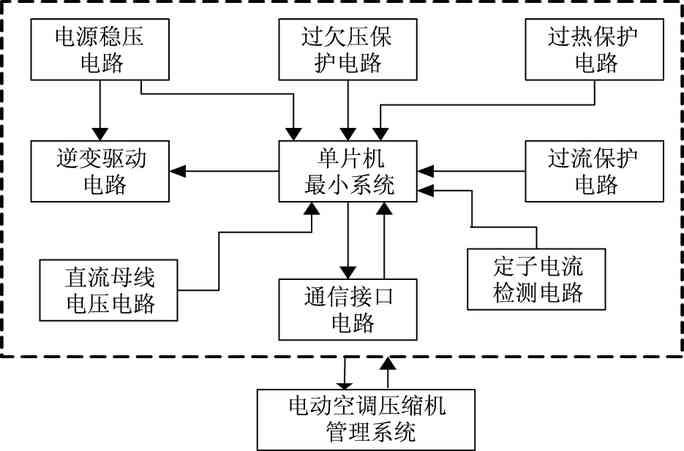 新能源汽车电动空调压缩机驱动器设计研究