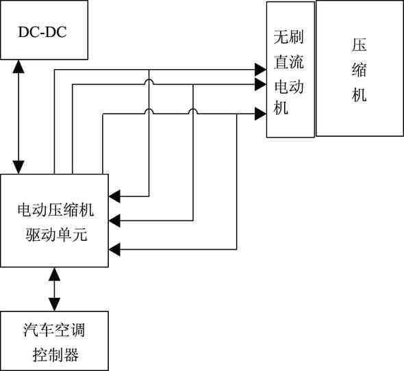 新能源汽车电动空调压缩机驱动器设计研究