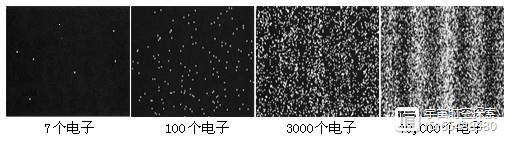 深度长文：如何理解量子世界的波粒二象性？万物都是波？