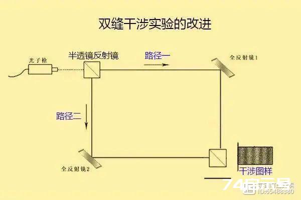 深度长文：如何理解量子世界的波粒二象性？万物都是波？