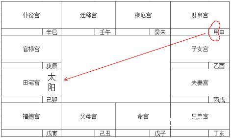 从命盘如何看自己能否创业？手把手一步学会