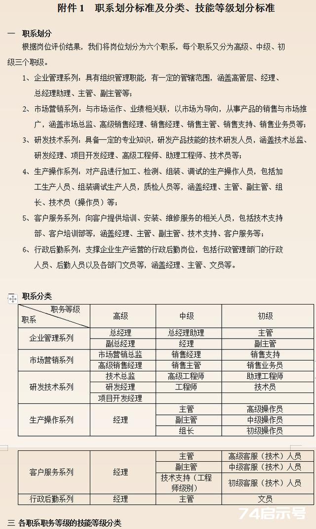 2022最新完整版公司薪酬管理制度，含等级薪酬体系，可编辑修改