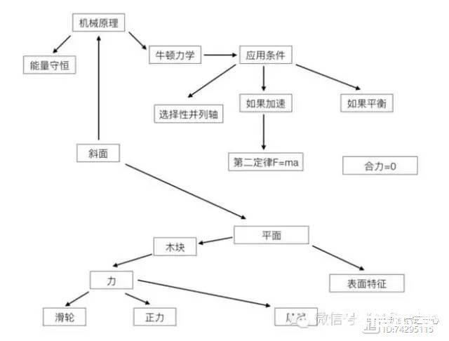 如何提高知识体系的深度和广度？