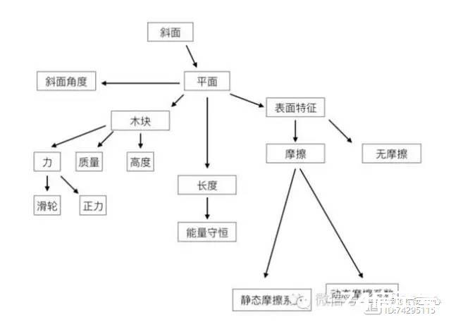 如何提高知识体系的深度和广度？