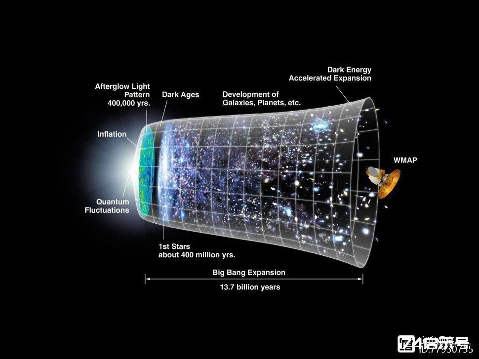 比宇宙的年龄还长，160亿岁的恒星玛土撒拉，到底什么来头？