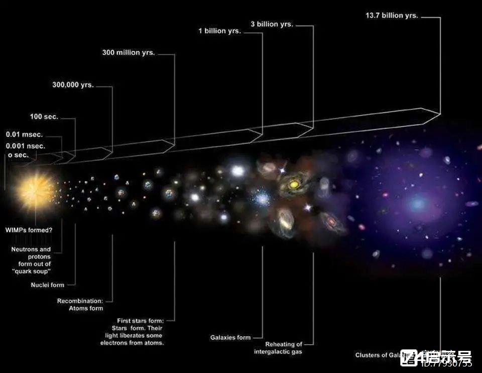 比宇宙的年龄还长，160亿岁的恒星玛土撒拉，到底什么来头？