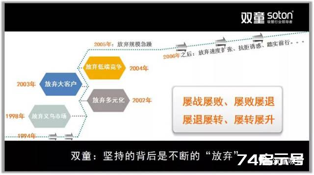 用哲科思维的底层逻辑分享“双童”成长背后的“思维模型”！@楼仲平受邀浙大鲁班分享他独特的“思维意境”...