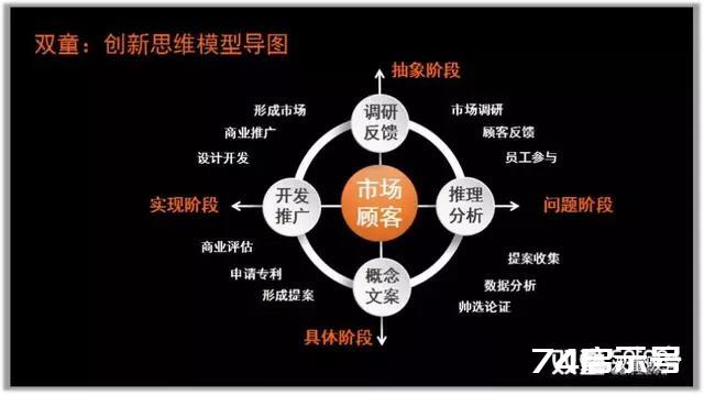 用哲科思维的底层逻辑分享“双童”成长背后的“思维模型”！@楼仲平受邀浙大鲁班分享他独特的“思维意境”...