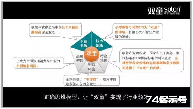 用哲科思维的底层逻辑分享“双童”成长背后的“思维模型”！@楼仲平受邀浙大鲁班分享他独特的“思维意境”...