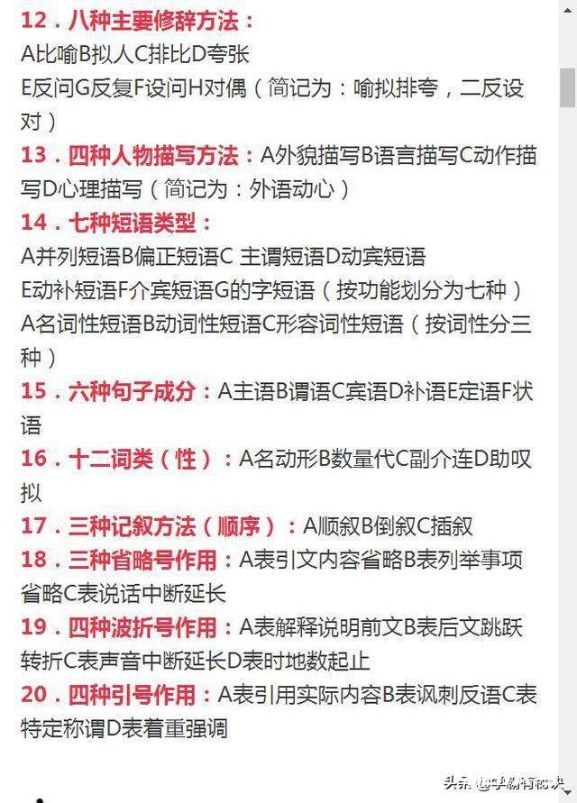 退休老教师：我班45个语文考146 ！全靠死磕1份知识汇总！语文这门学科，对很多学生来说，既是最简单...