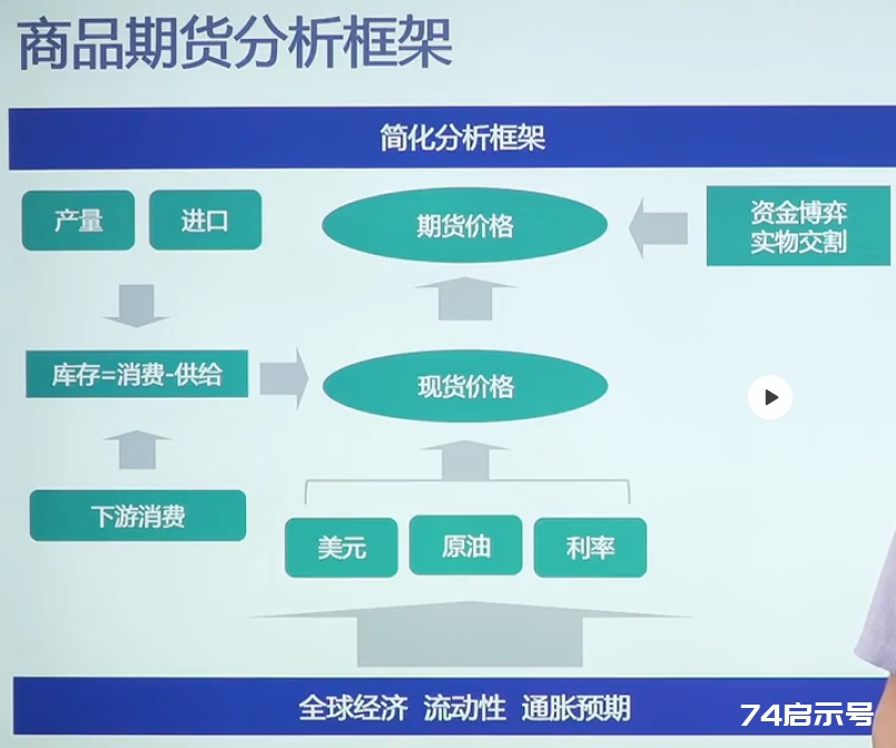 交易要多问一些问题