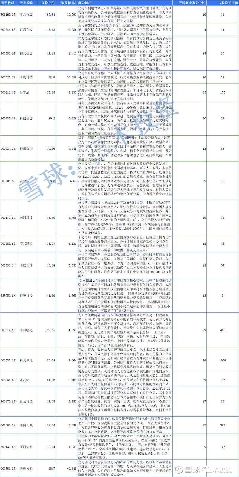 数字经济 东数—算力，西算数据中心