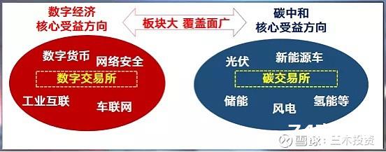 数字经济 东数—算力，西算数据中心