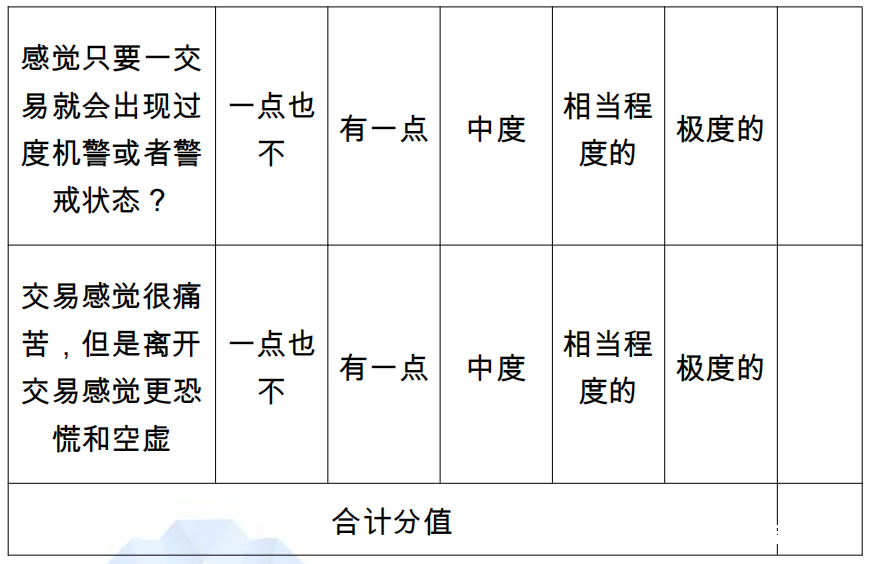 警惕！期货战后的“心理综合症”自测题，你得了多少分？