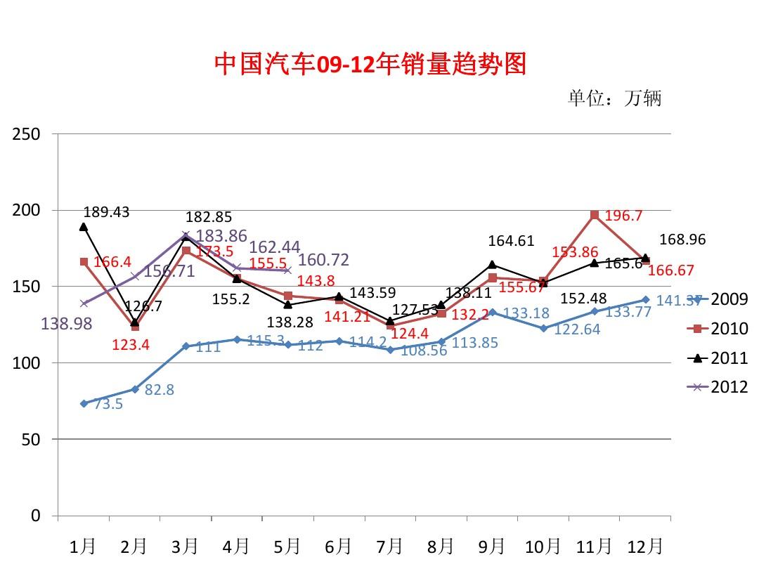 美国汽车品牌销量排行_汽车之家销量排行_汽车销量排行榜