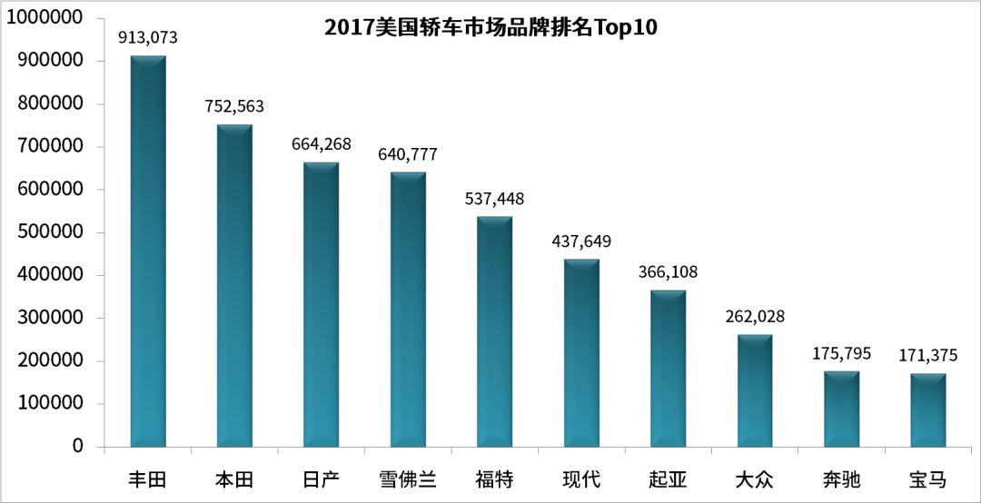 汽车之家销量排行_美国汽车品牌销量排行_汽车销量排行榜