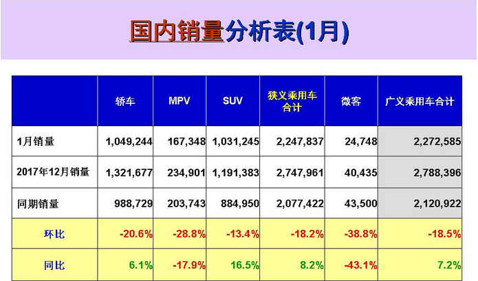 美国汽车品牌销量排行_汽车销量排行榜_汽车之家销量排行