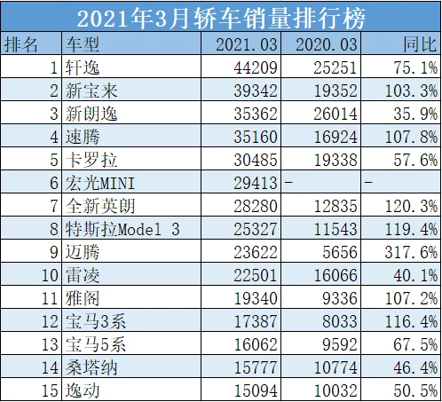 汽车之家销量排行_汽车销量排行榜_美国汽车品牌销量排行