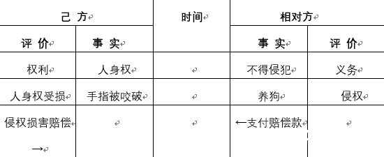 法律利益负担分析表