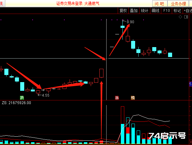 超跌+底部温和放量+缩量一字=妖股，附选股公式源码