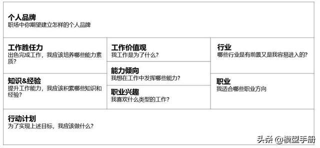 25个自我提升模型，让你快速实现阶层跨越