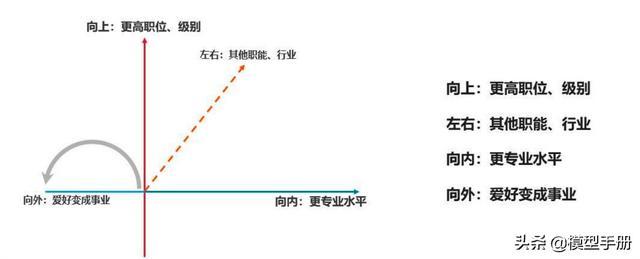 25个自我提升模型，让你快速实现阶层跨越