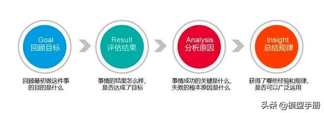 25个自我提升模型，让你快速实现阶层跨越