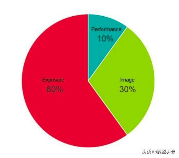 25个自我提升模型，让你快速实现阶层跨越