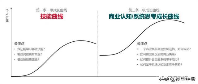 25个自我提升模型，让你快速实现阶层跨越