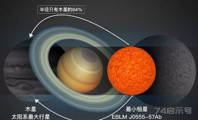 宇宙中最大的恒星有多大？最小的恒星有多小？同样是恒星差距真大