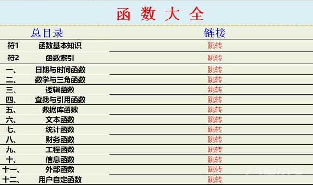 Excel函数公式应用示例汇总，500个实例 424个公式，教你系统掌握