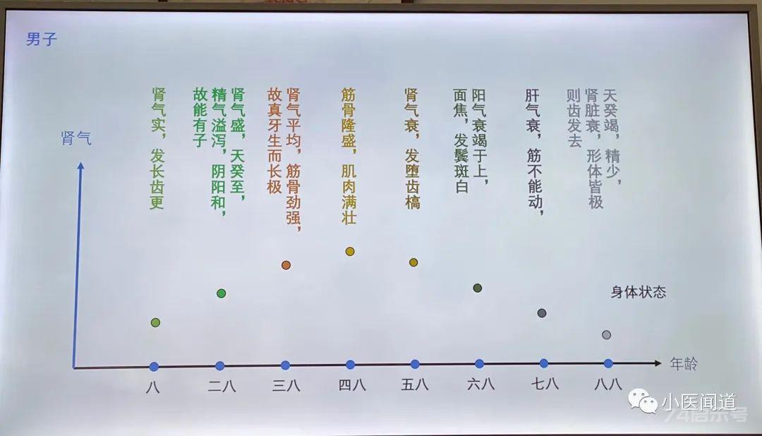 五运六气筑基班二期第二讲（干货满满）