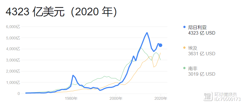 尼日利亚：三大民族内斗，非洲人口第一大国为什么内乱不断？