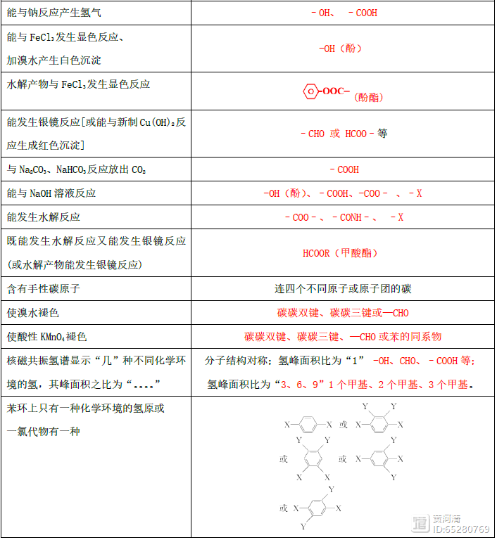 高中化学 | 死磕限制性条件同分异构体推算与书写——必得高考有机化学2分！