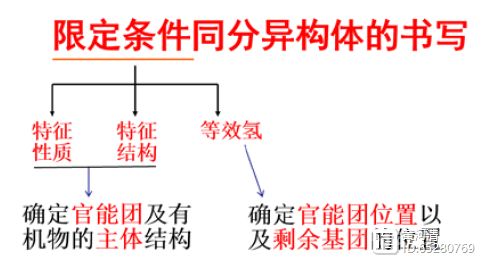 高中化学 | 死磕限制性条件同分异构体推算与书写——必得高考有机化学2分！